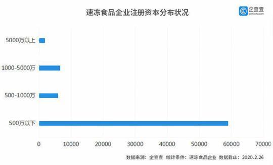 速凍食品市場(chǎng)迎來(lái)爆發(fā) 銷量激增20倍，庫(kù)存告急，大廠面臨斷貨挑戰(zhàn)