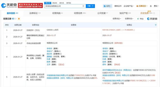 深圳航空增資至93.5億元，增幅74%，強(qiáng)化票務(wù)代理與運(yùn)營(yíng)實(shí)力