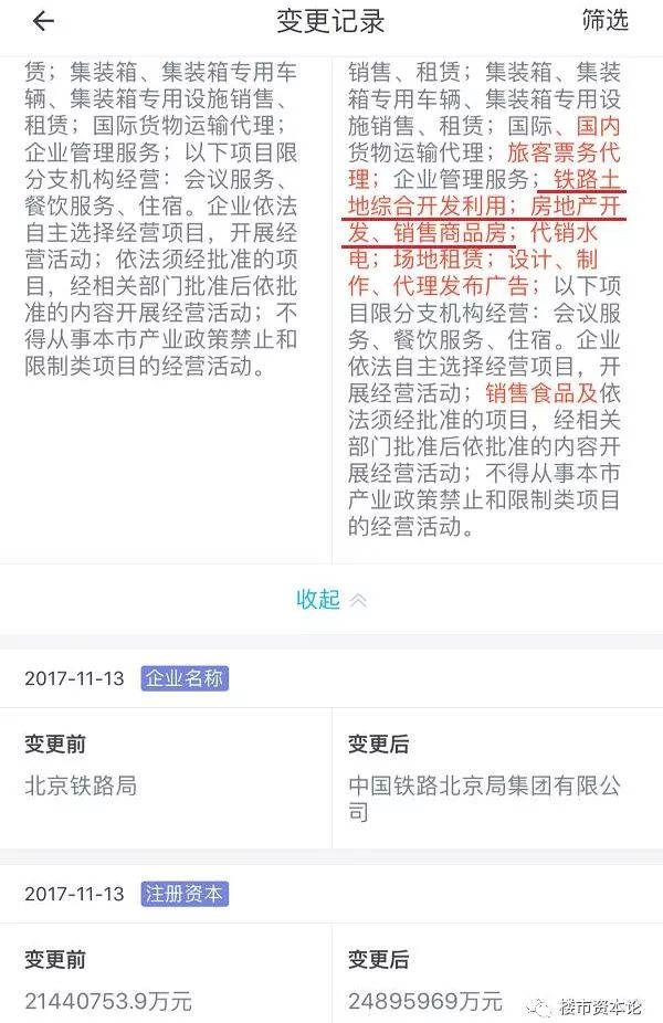 最大央企進(jìn)軍房地產(chǎn)！坐擁3億平米土地，世界第一的底牌何來(lái)？